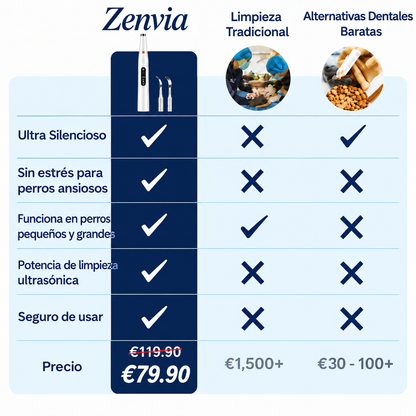 Zenvia Kit – Limpieza Ultrasónica Canina copia